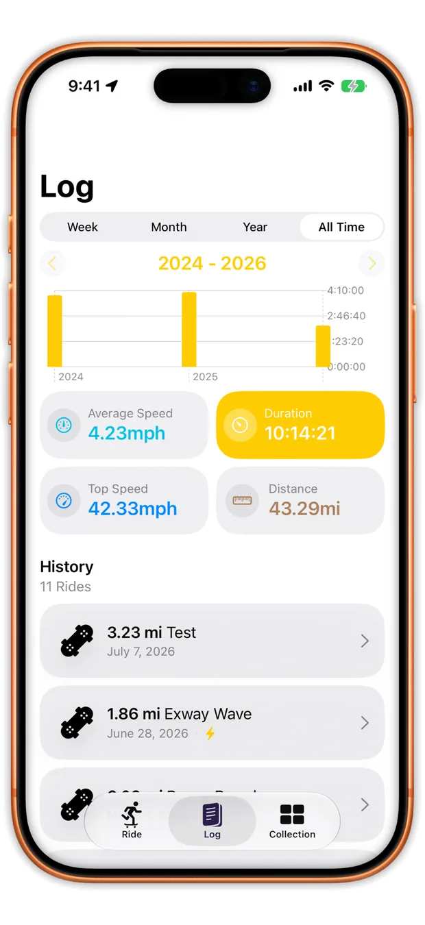 The Wheels log screen with a yearly distance chart and ride history
